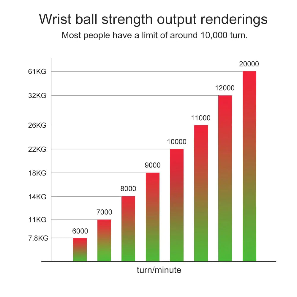 Powerball Wrist Ball Trainer LED Gyroscope